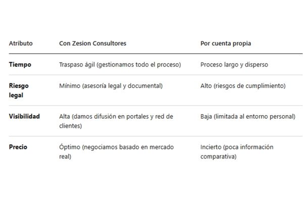 traspaso de restaurantes en el Cabañal